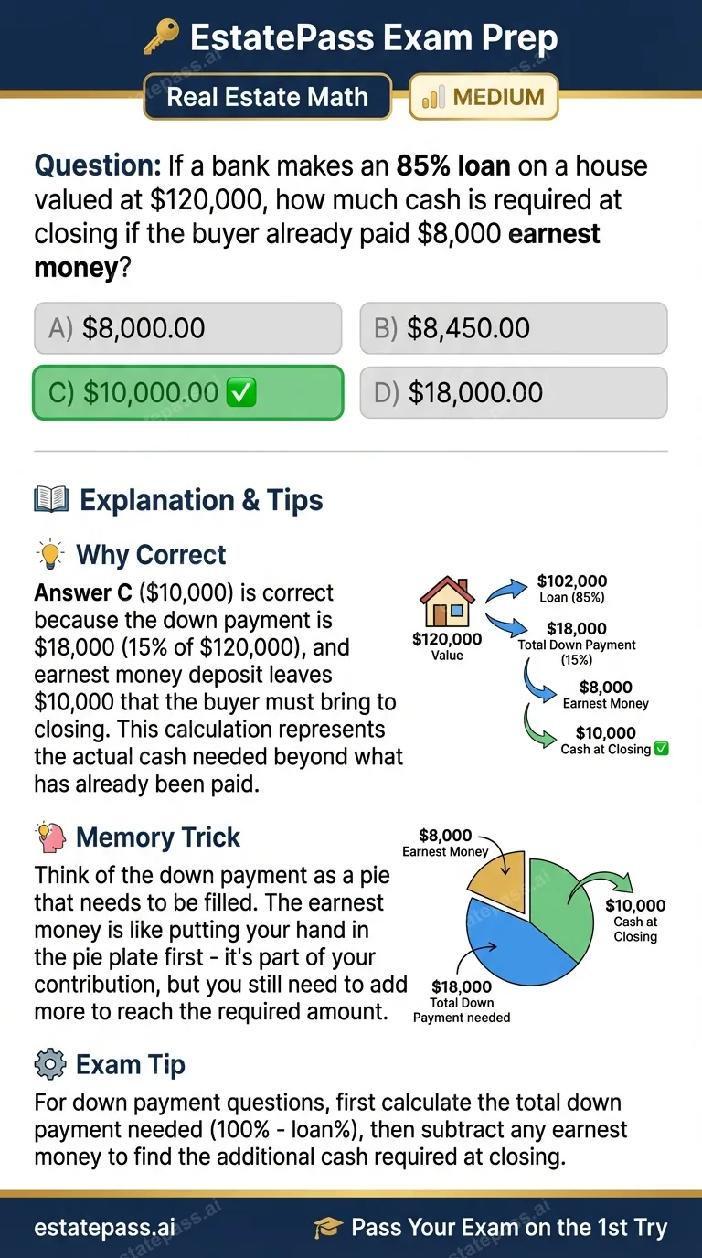 Study card infographic for: If a bank makes an 85% loan on a house valued at $120,000, how much cash is requ