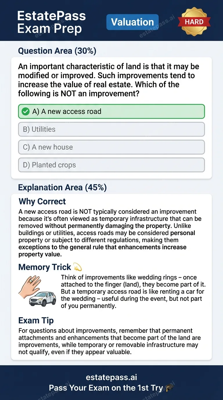 Study card infographic for: An important characteristic of land is that it may be modified or improved. Such