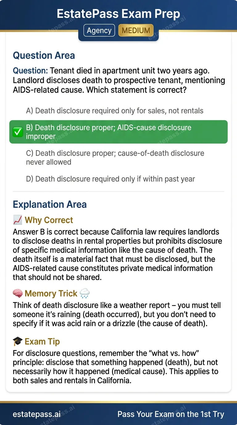 Study card infographic for: Tenant died in apartment unit two years ago. Landlord discloses death to prospec