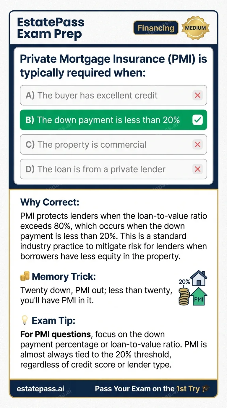 Study card infographic for: Private Mortgage Insurance (PMI) is typically required when: