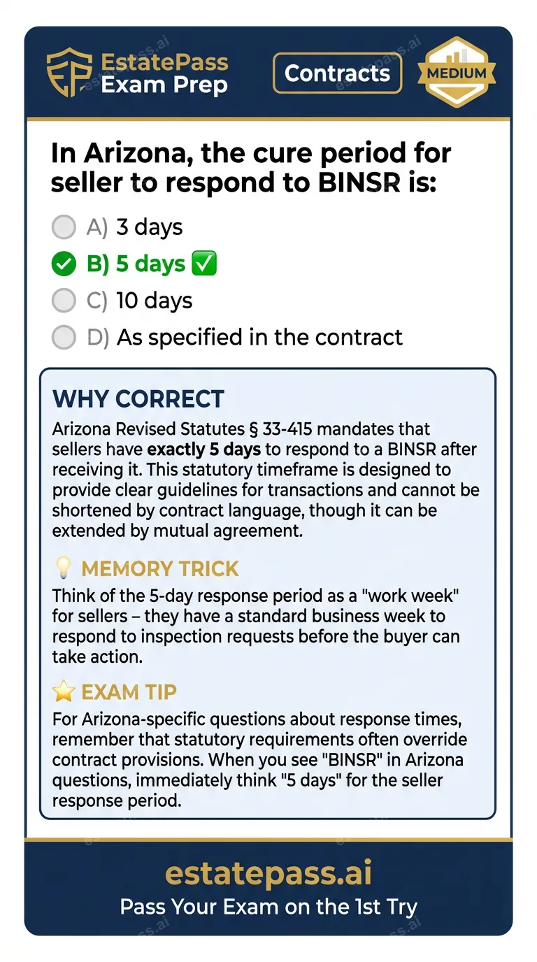 Study card infographic for: In Arizona, the cure period for seller to respond to BINSR is: