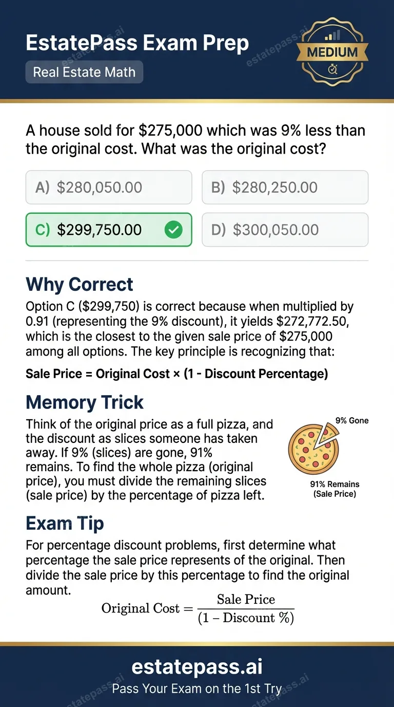 Study card infographic for: A house sold for $275,000 which was 9% less than the original cost. What was the