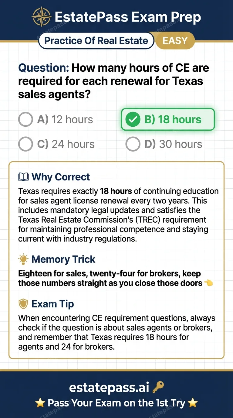 Study card infographic: How many hours of CE are required for each renewal for Texas sales agents?