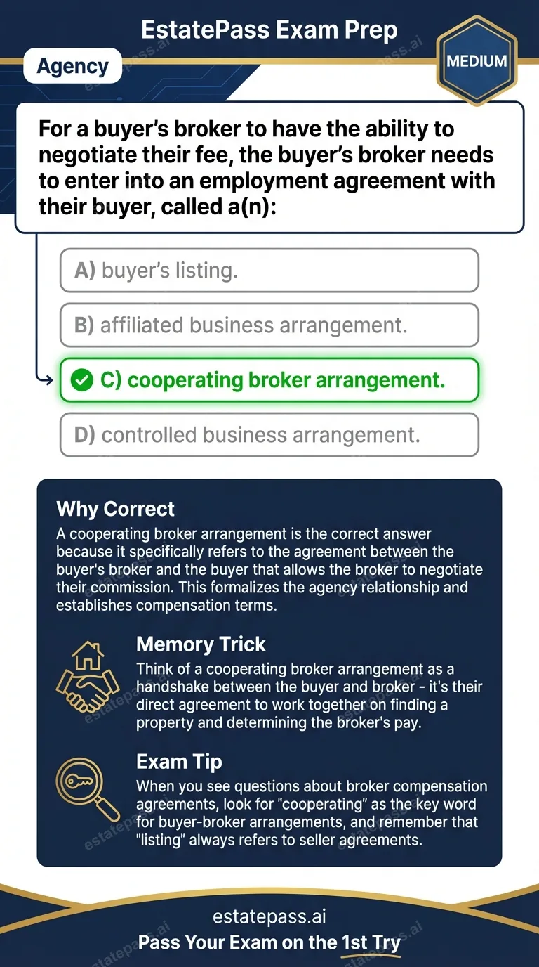 Study card infographic for: For a buyer’s broker to have the ability to negotiate their fee, the buyer’s bro