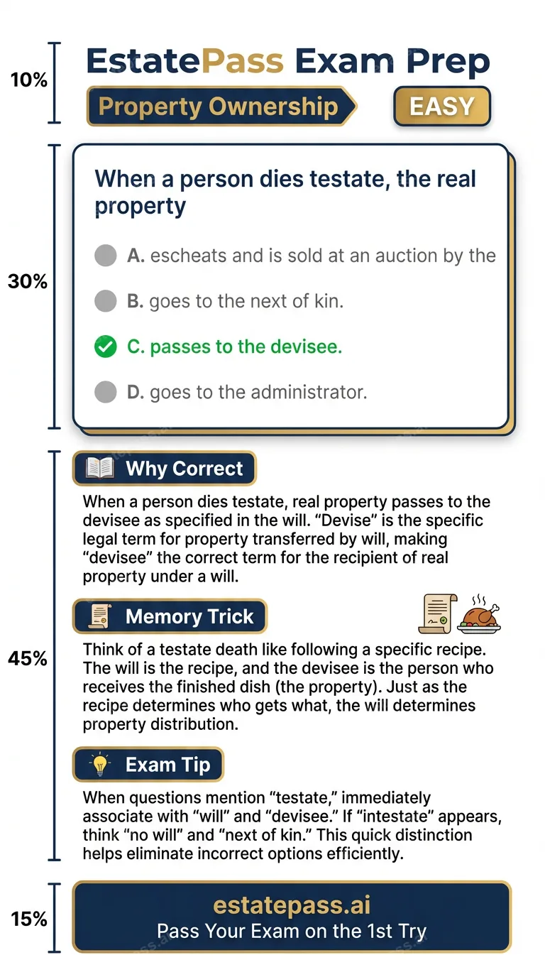 Study card infographic for: When a person dies testate, the real property