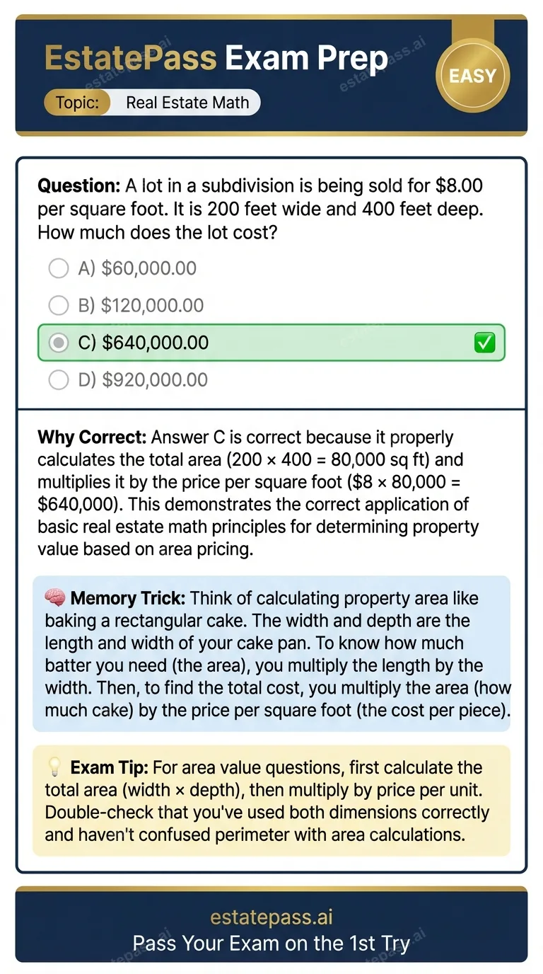 Study card infographic: A lot in a subdivision is being sold for $8.00 per square foot. It is 200 feet w