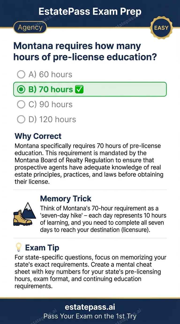 Study card infographic: Montana requires how many hours of pre-license education?