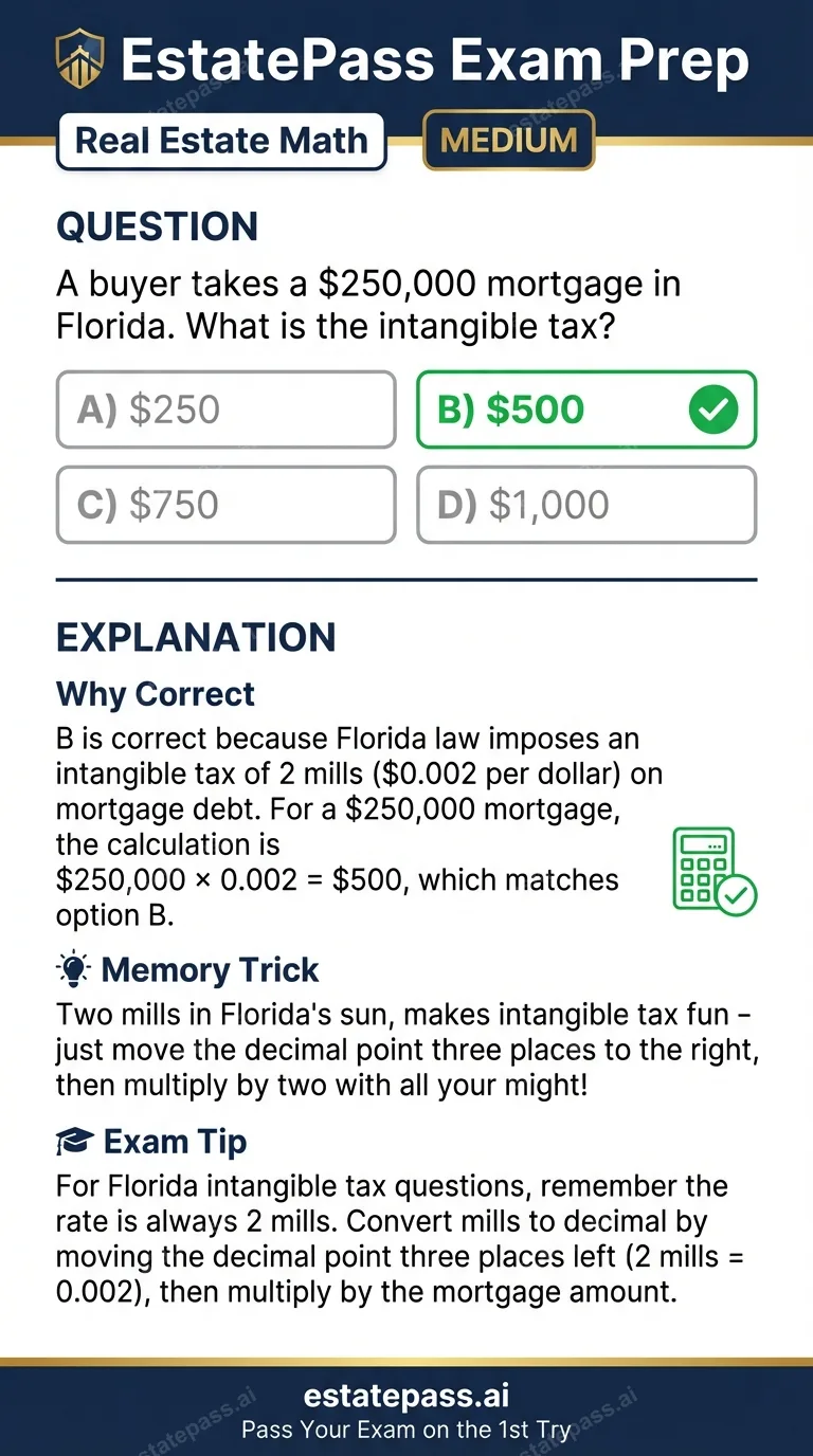 Study card infographic for: A buyer takes a $250,000 mortgage in Florida. What is the intangible tax?