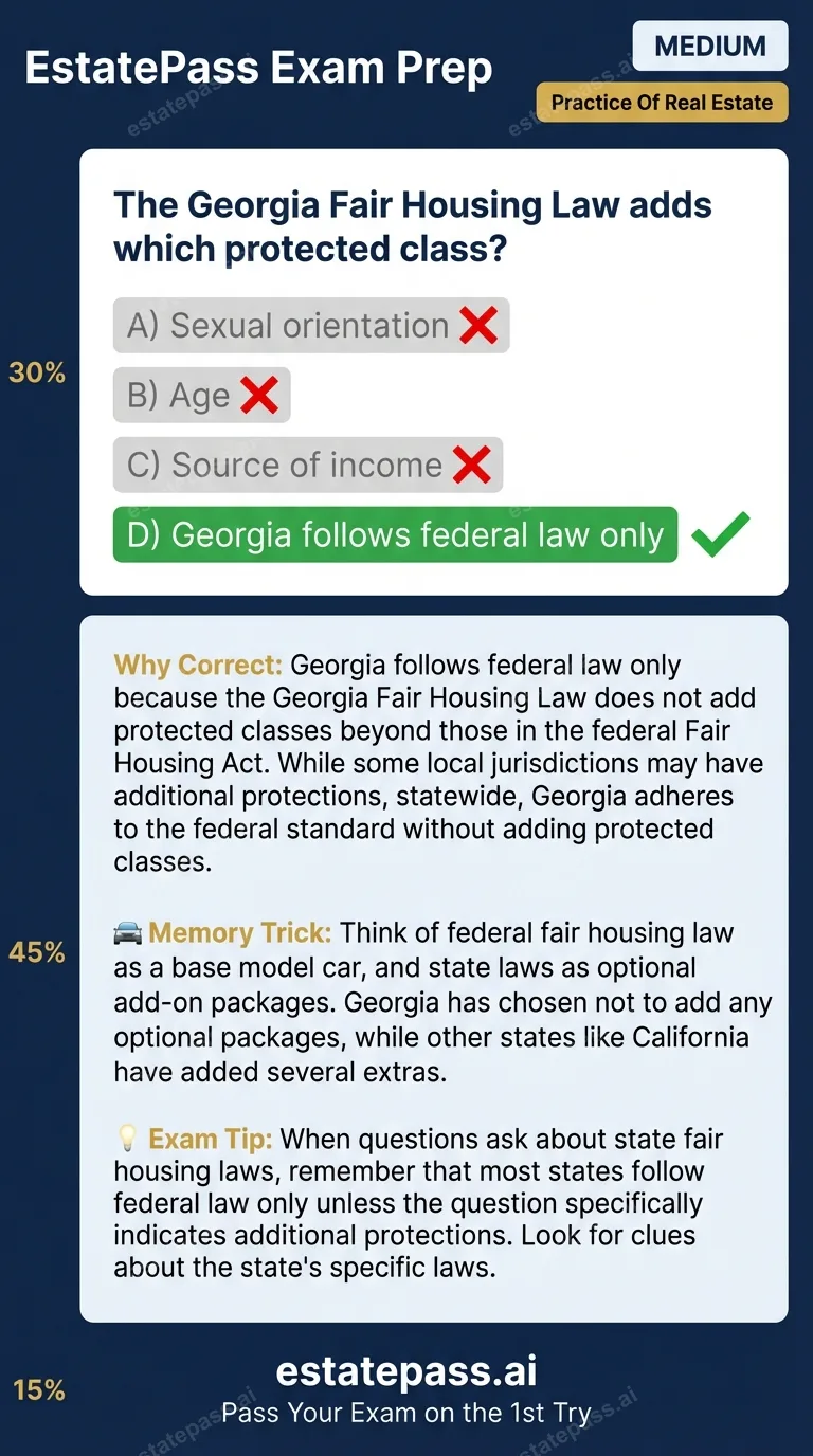 Study card infographic: The Georgia Fair Housing Law adds which protected class?