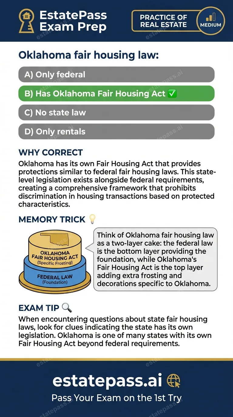 Study card infographic: Oklahoma fair housing law: