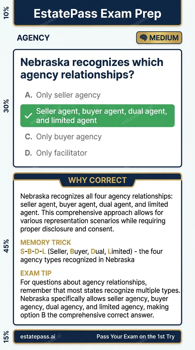 Study card infographic: Nebraska recognizes which agency relationships?