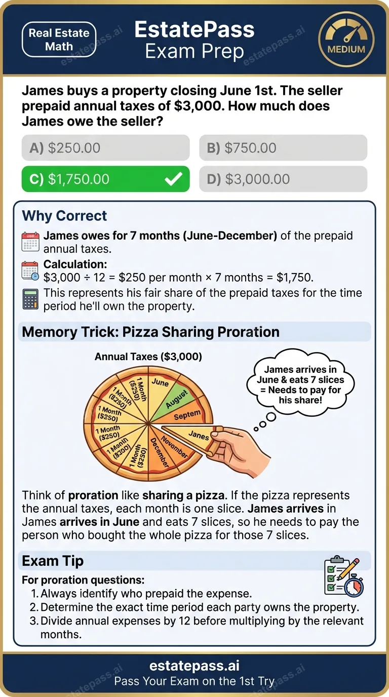 Study card infographic: James buys a property closing June 1st. The seller prepaid annual taxes of $3,00