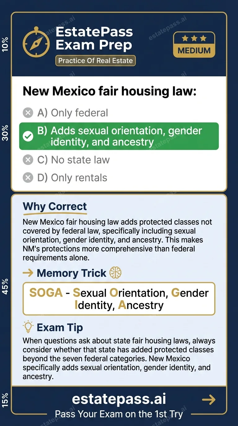 Study card infographic: New Mexico fair housing law: