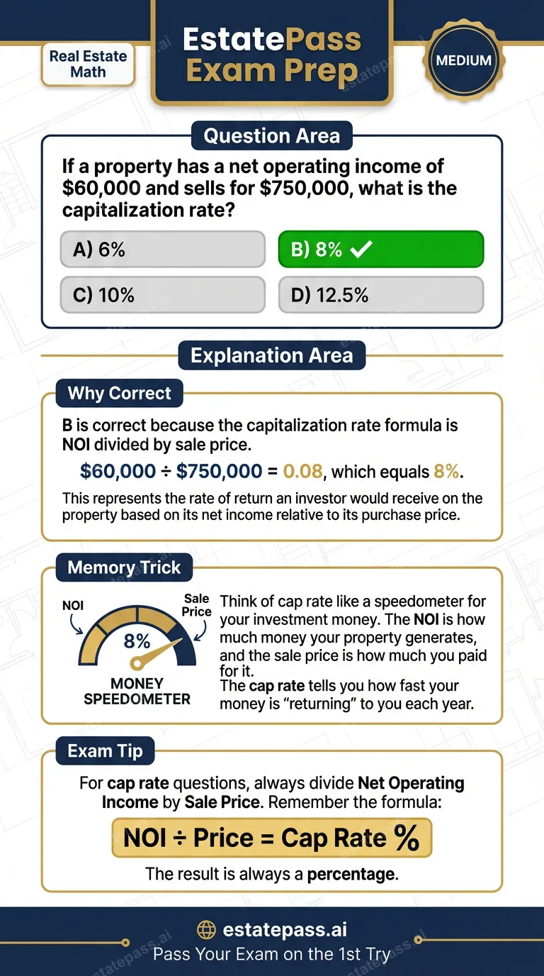 Study card infographic for: If a property has a net operating income of $60,000 and sells for $750,000, what