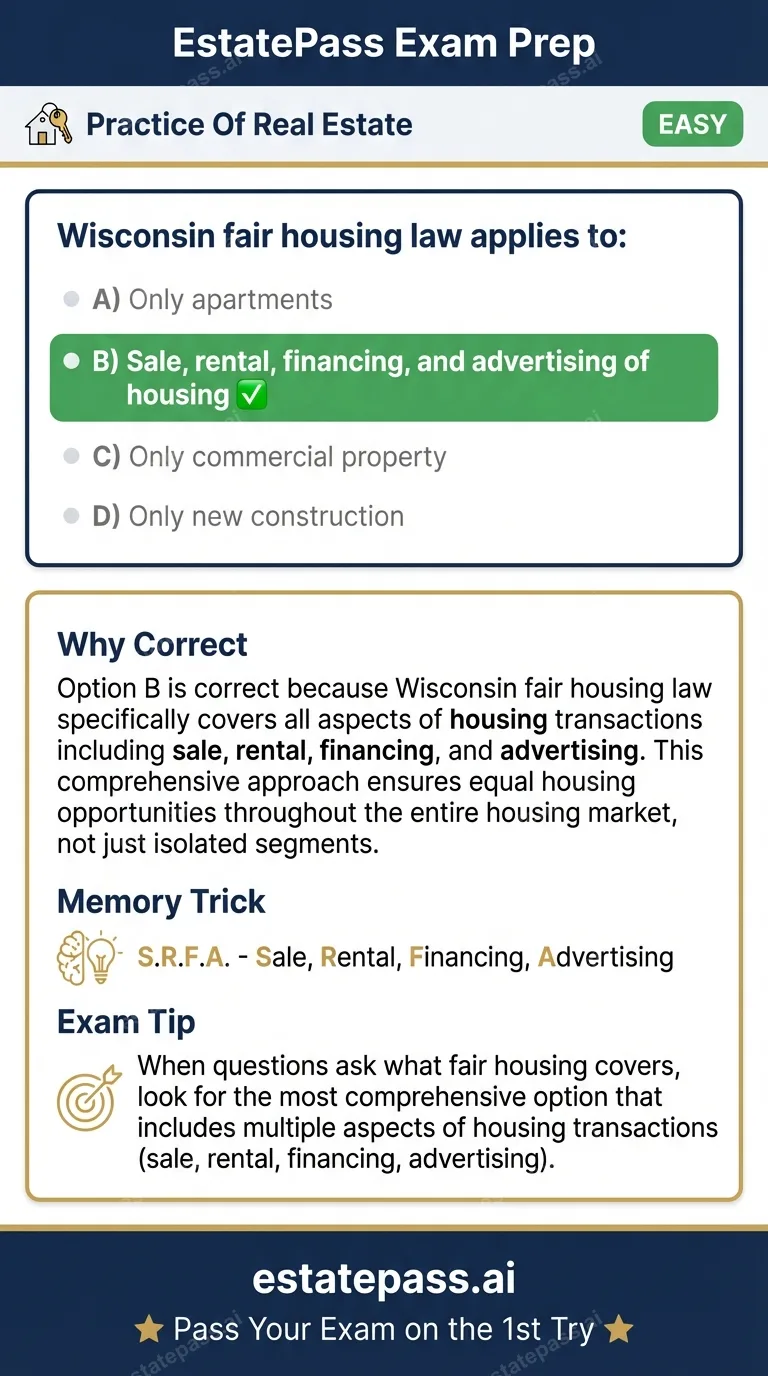 Study card infographic: Wisconsin fair housing law applies to: