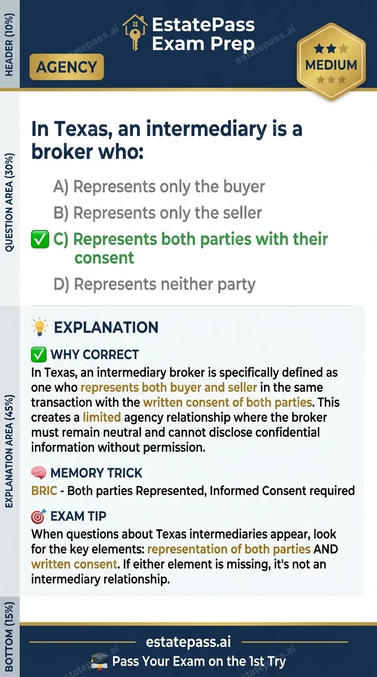 Study card infographic for: In Texas, an intermediary is a broker who: