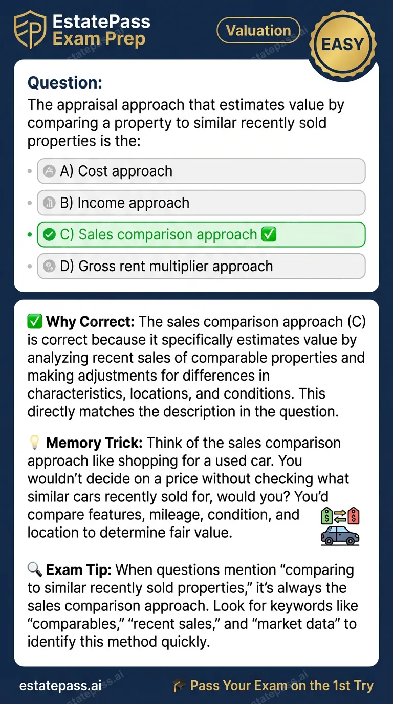 Study card infographic for: The appraisal approach that estimates value by comparing a property to similar r