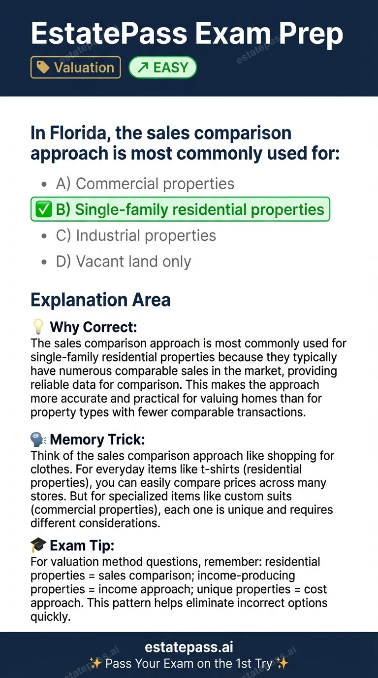 Study card infographic: In Florida, the sales comparison approach is most commonly used for: