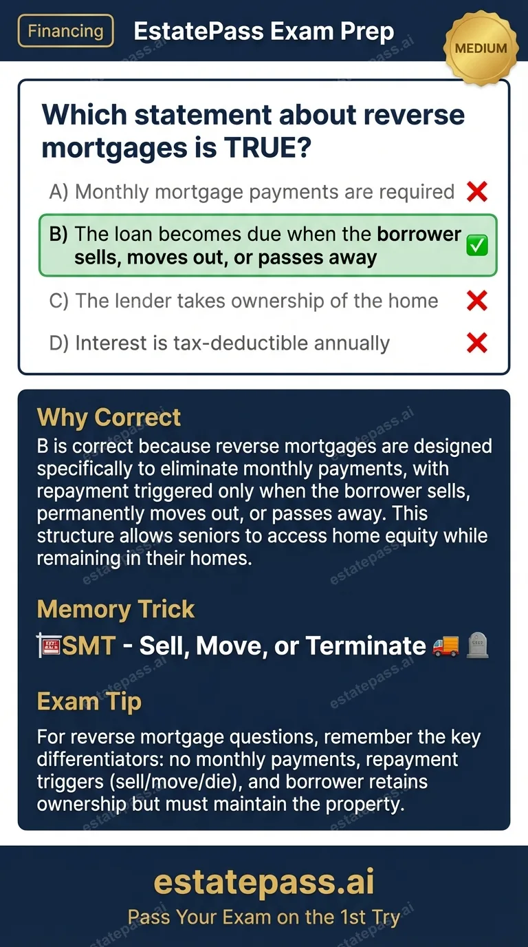 Study card infographic: Which statement about reverse mortgages is TRUE?