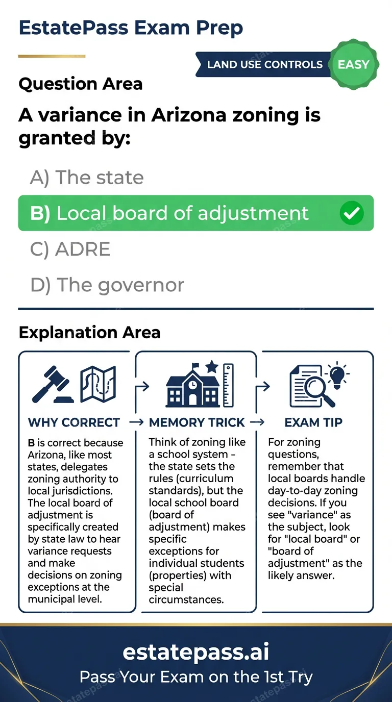 Study card infographic: A variance in Arizona zoning is granted by: