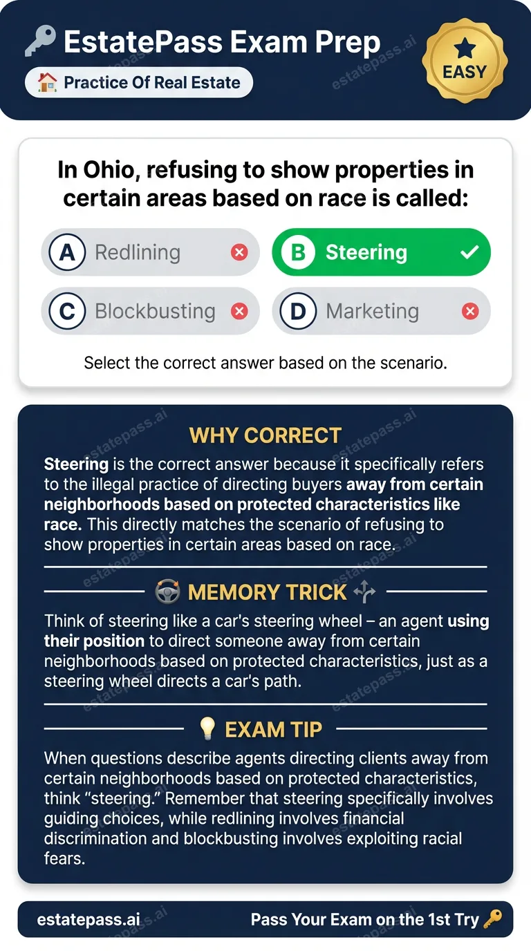 Study card infographic for: In Ohio, refusing to show properties in certain areas based on race is called: