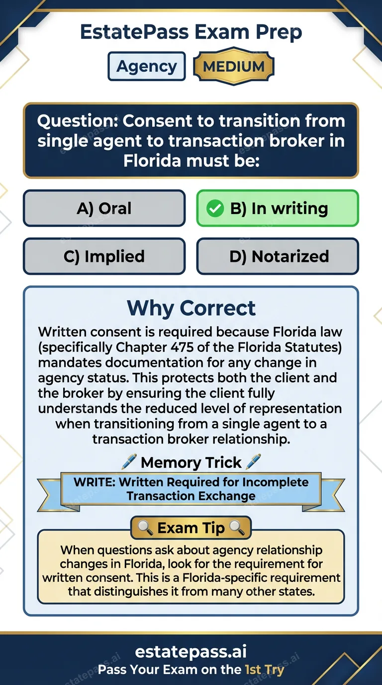 Study card infographic for: Consent to transition from single agent to transaction broker in Florida must be