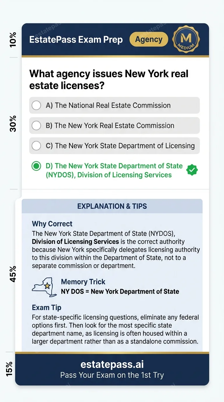 Study card infographic: What agency issues New York real estate licenses?
