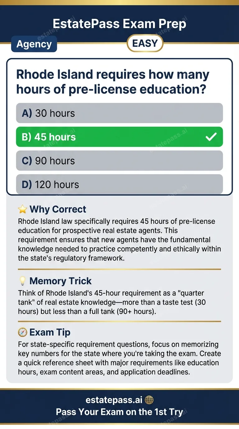 Study card infographic: Rhode Island requires how many hours of pre-license education?