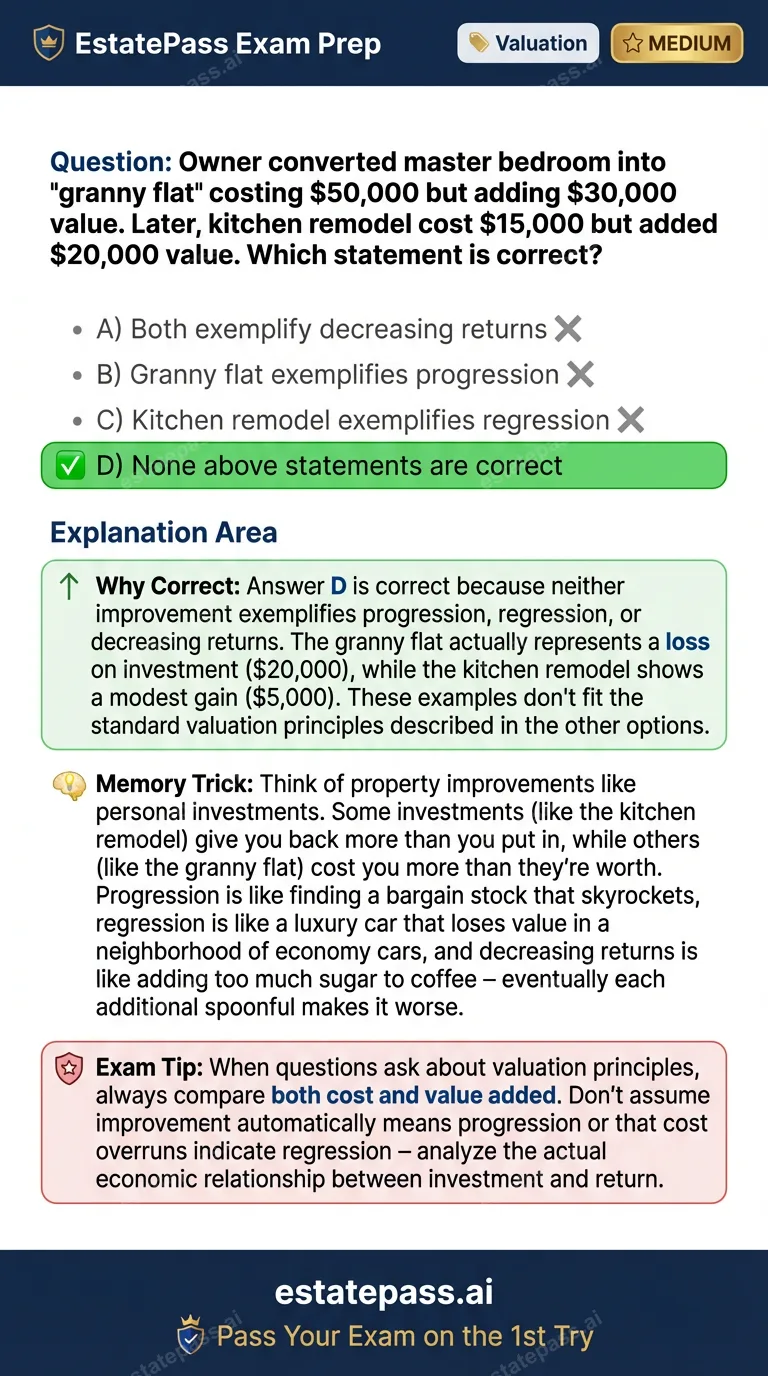 Study card infographic for: Owner converted master bedroom into 'granny flat' costing $50,000 but adding $30