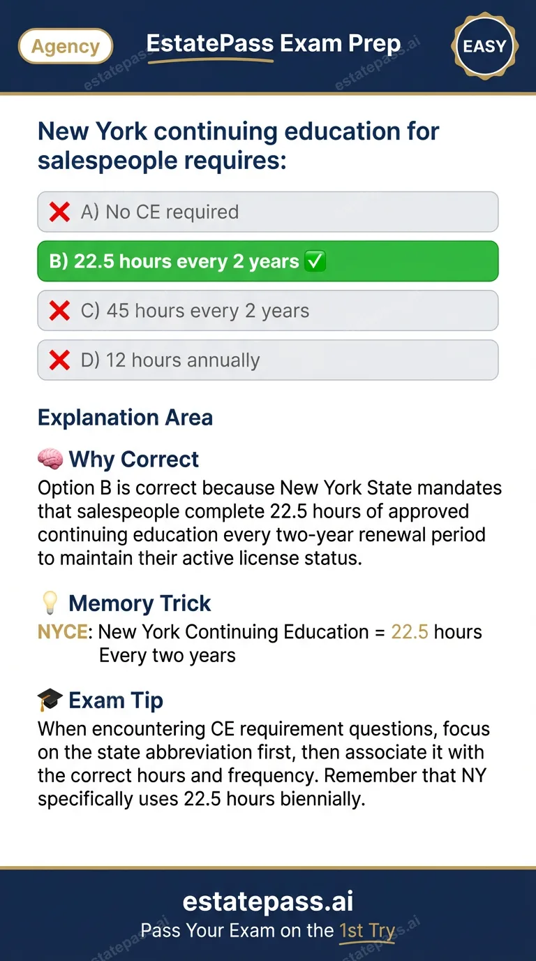 Study card infographic for: New York continuing education for salespeople requires: