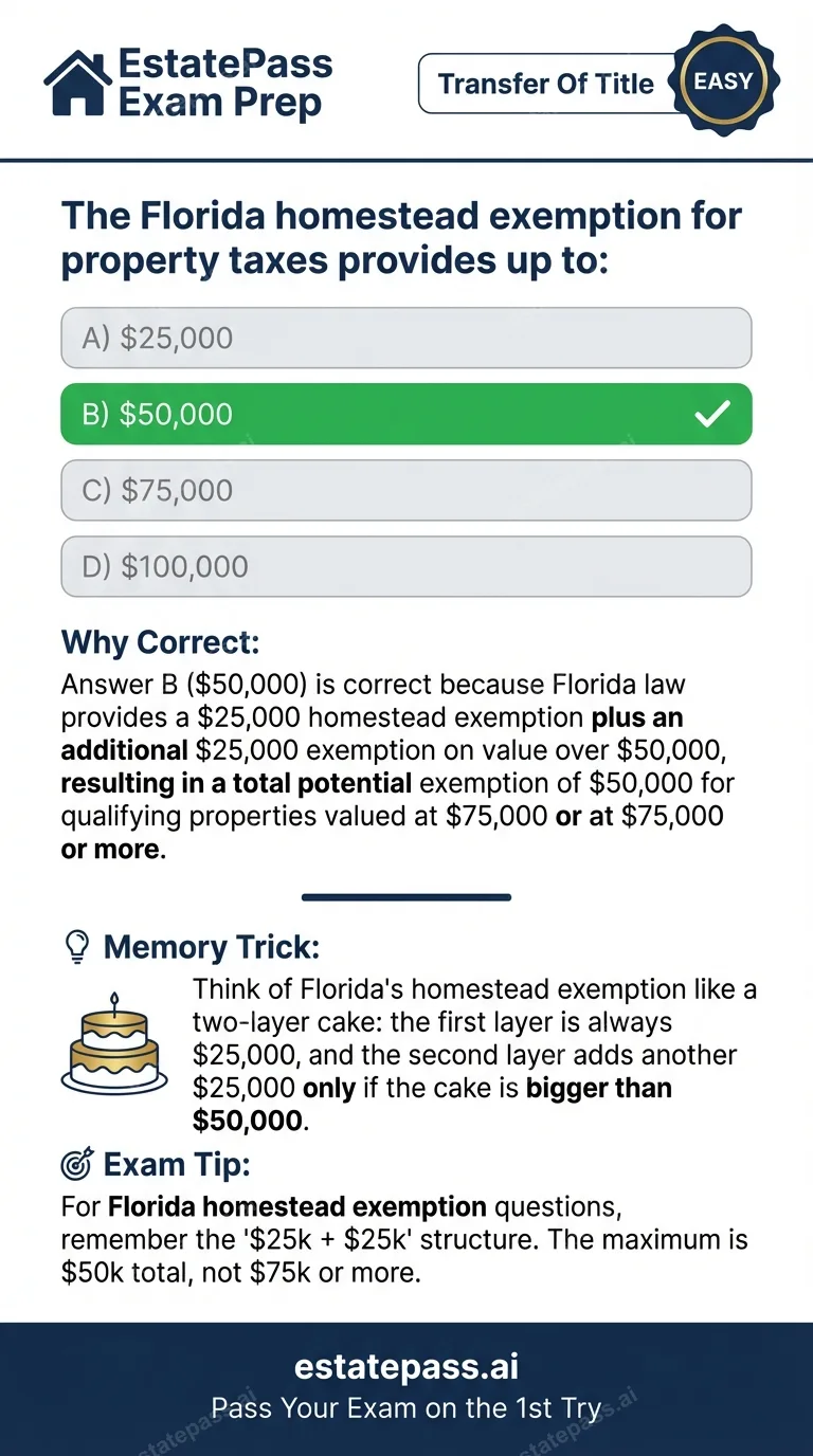 Study card infographic: The Florida homestead exemption for property taxes provides up to: