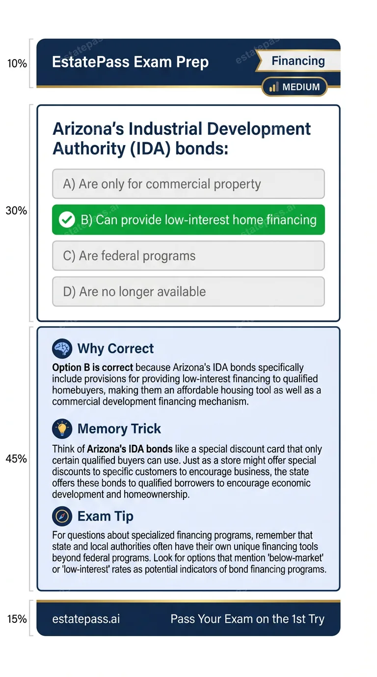 Study card infographic for: Arizona's Industrial Development Authority (IDA) bonds: