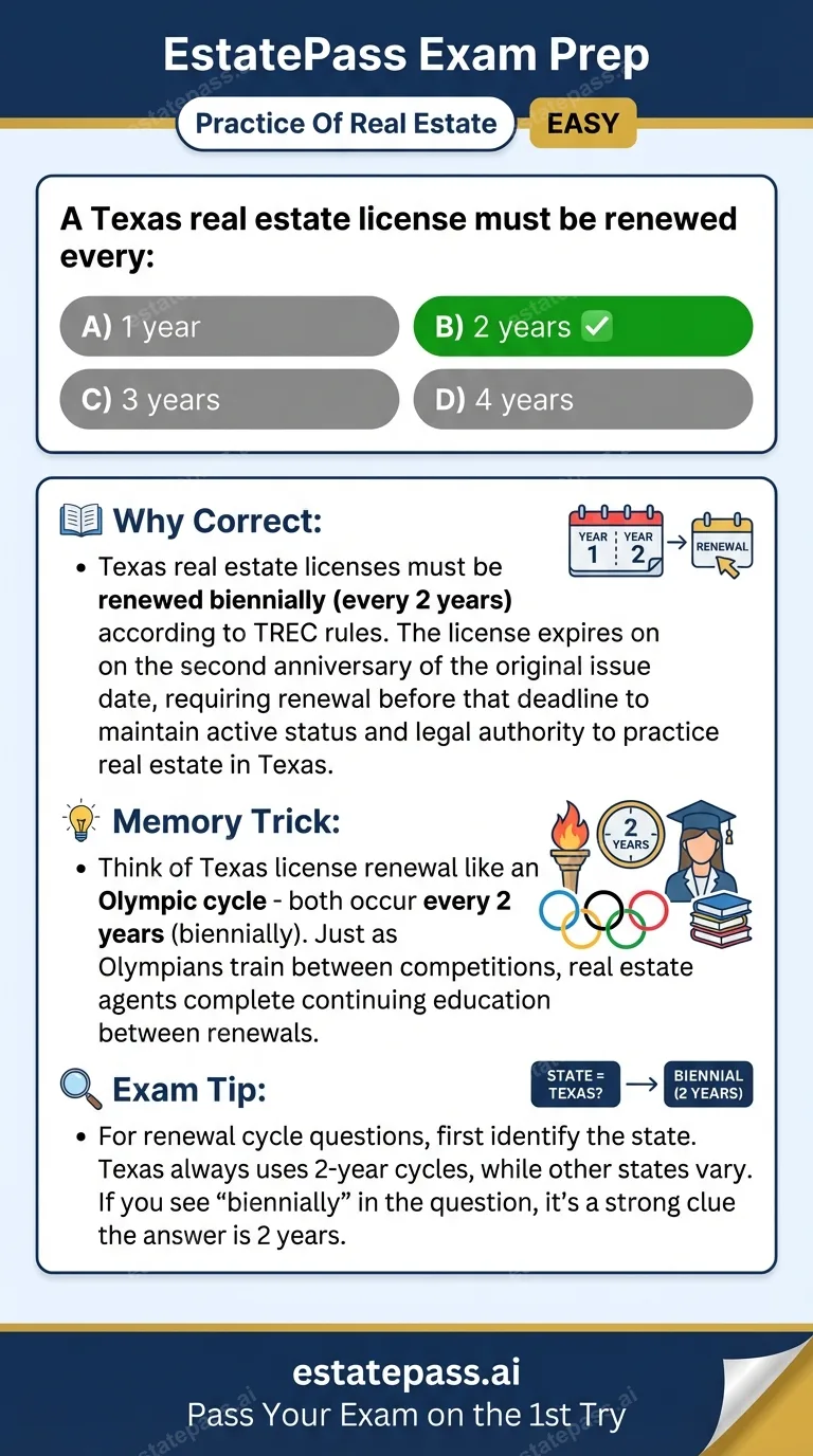 Study card infographic for: A Texas real estate license must be renewed every: