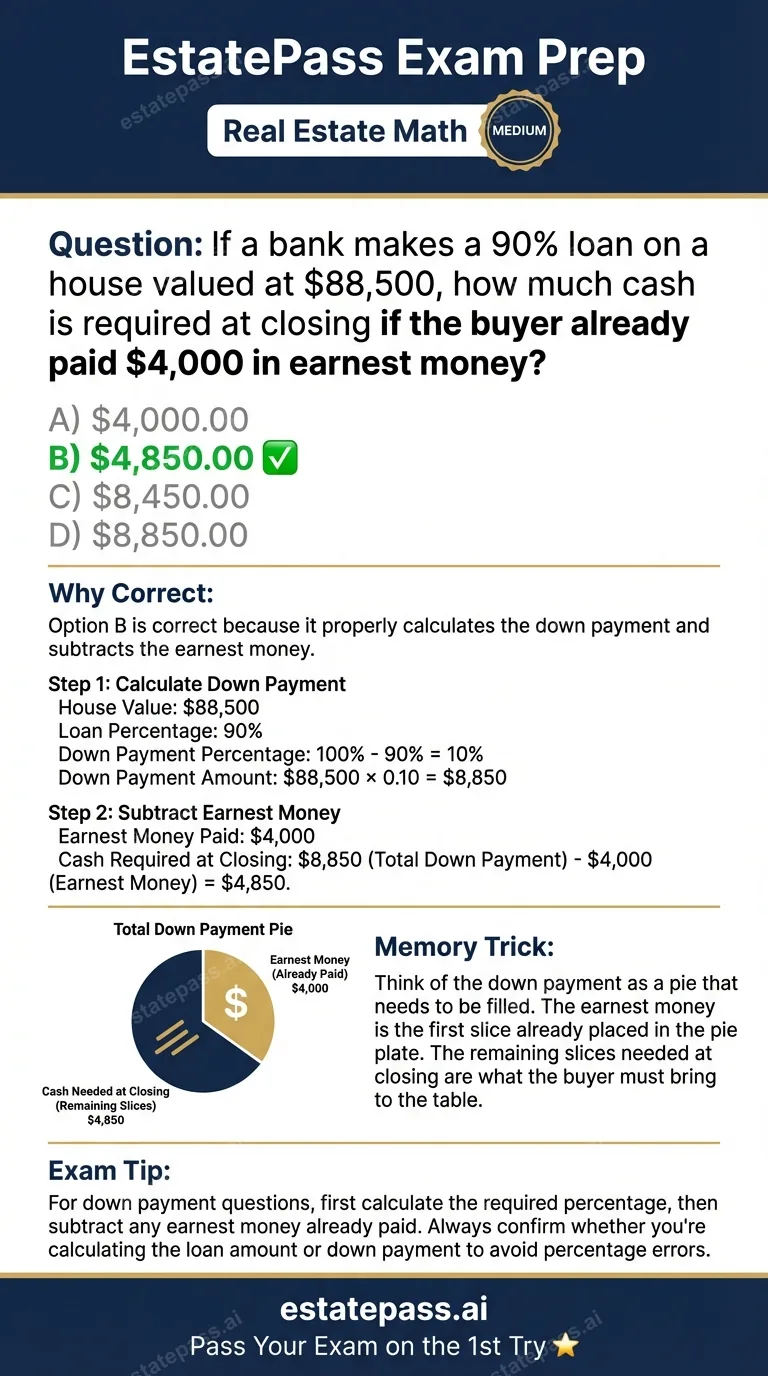 Study card infographic: If a bank makes a 90% loan on a house valued at $88,500, how much cash is requir