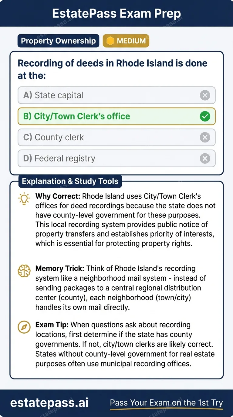 Study card infographic: Recording of deeds in Rhode Island is done at the:
