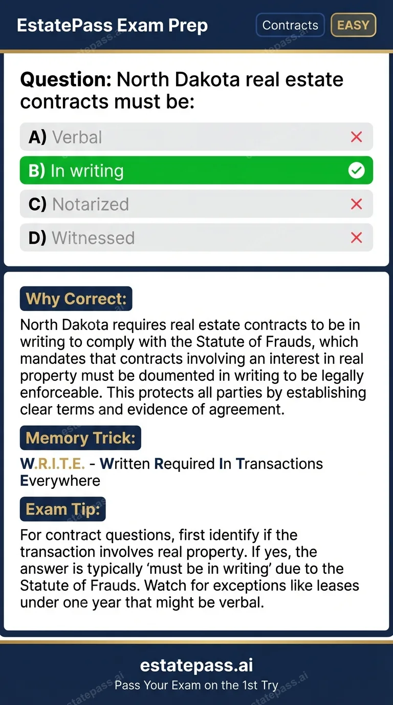 Study card infographic: North Dakota real estate contracts must be: