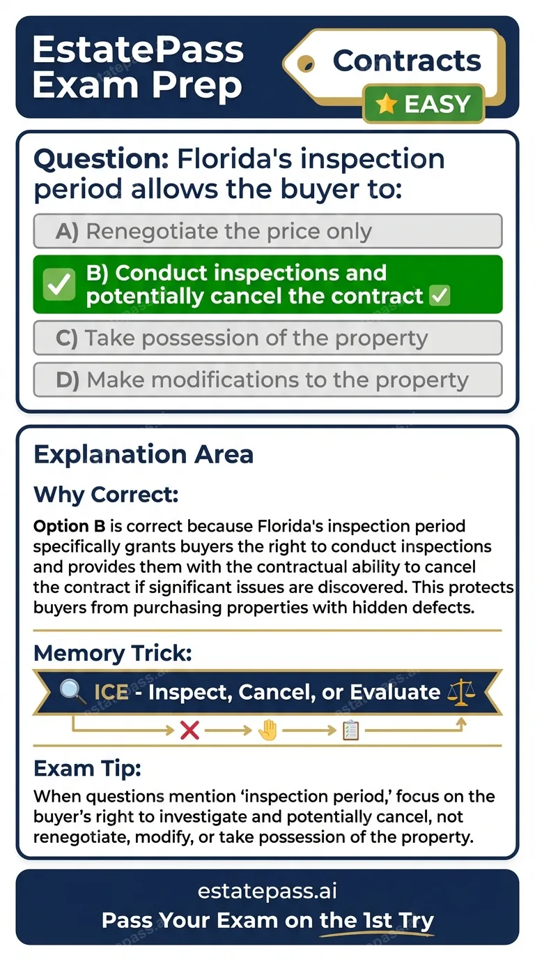 Study card infographic for: Florida's inspection period allows the buyer to: