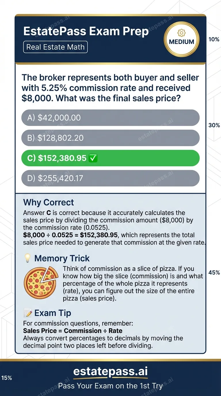 Study card infographic: The broker represents both buyer and seller with 5.25% commission rate and recei