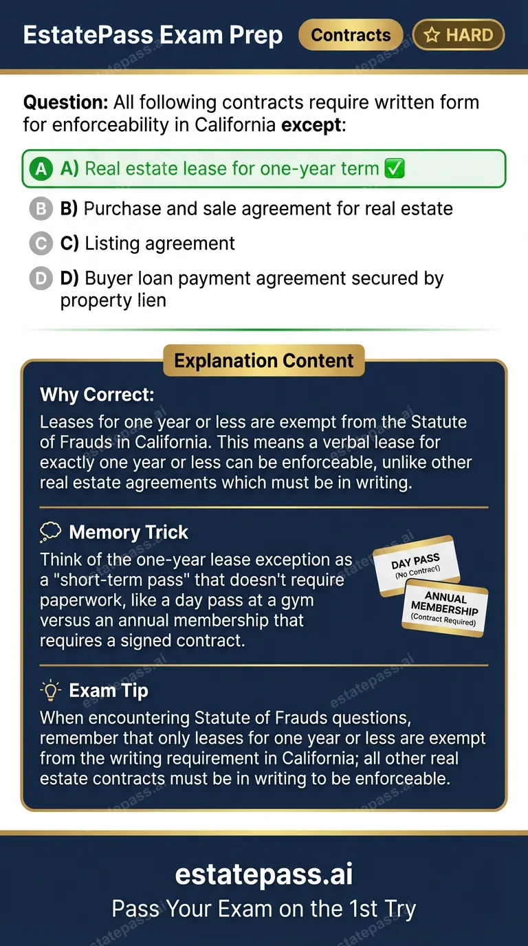 Study card infographic for: All following contracts require written form for enforceability in California ex