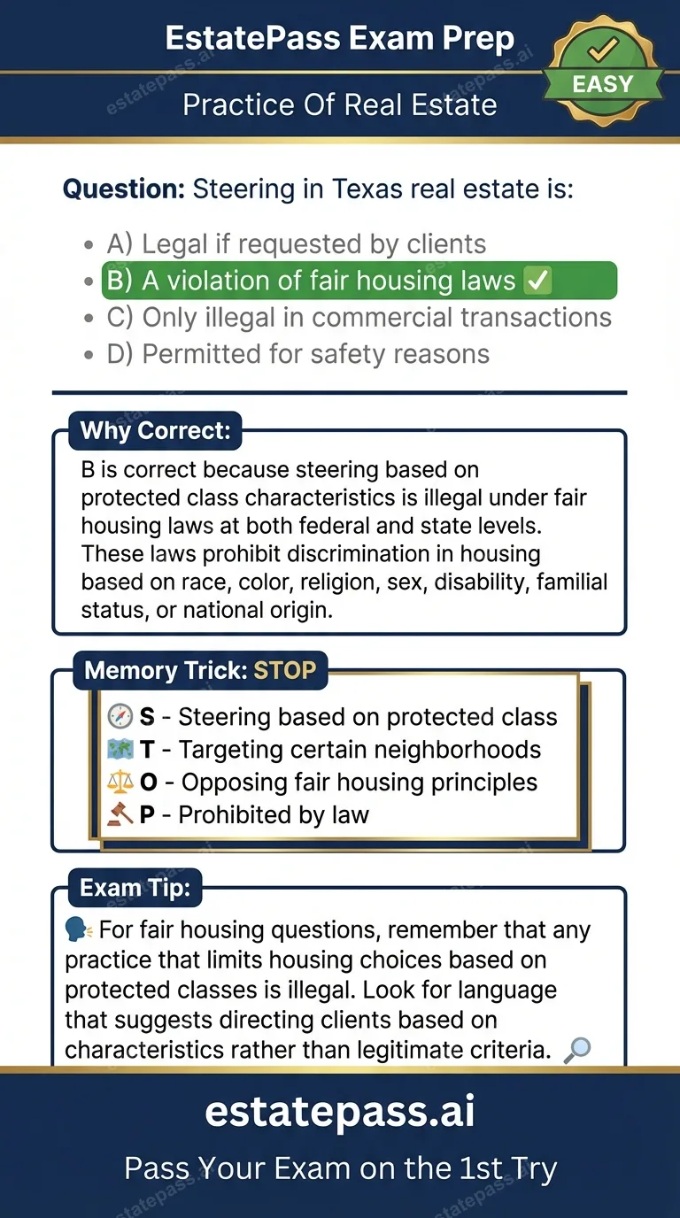 Study card infographic for: Steering in Texas real estate is: