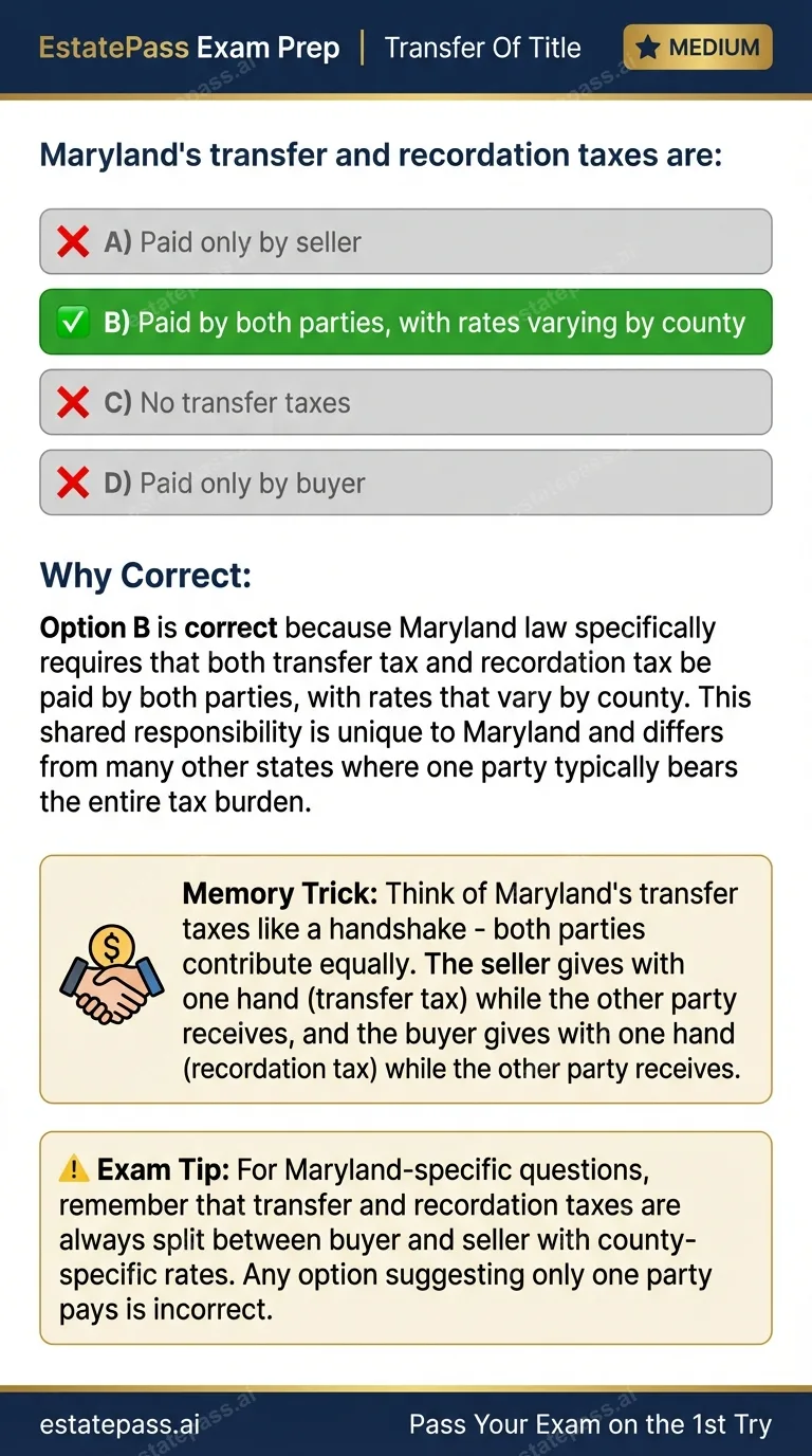 Study card infographic: Maryland's transfer and recordation taxes are: