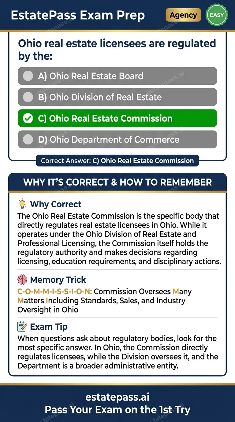 Study card infographic for: Ohio real estate licensees are regulated by the: