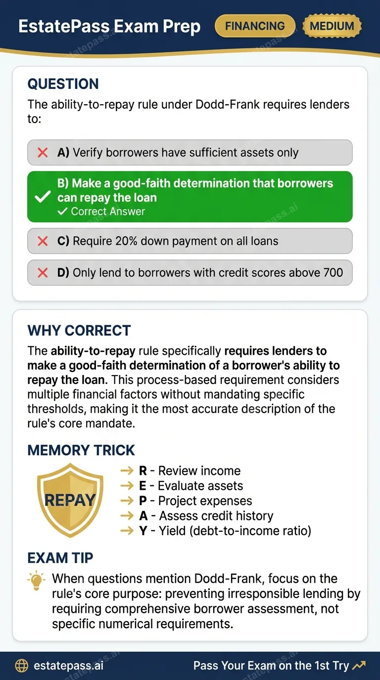 Study card infographic: The ability-to-repay rule under Dodd-Frank requires lenders to: