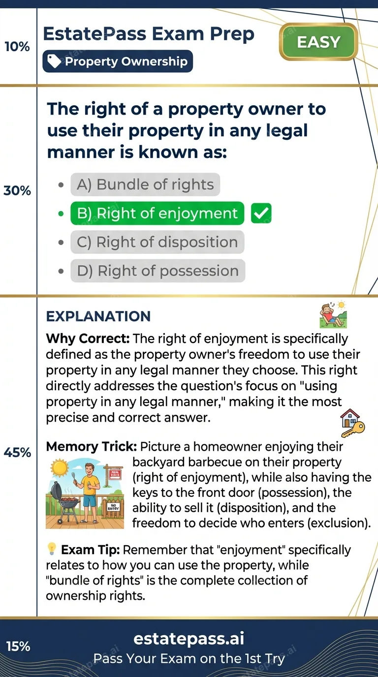 Study card infographic for: The right of a property owner to use their property in any legal manner is known