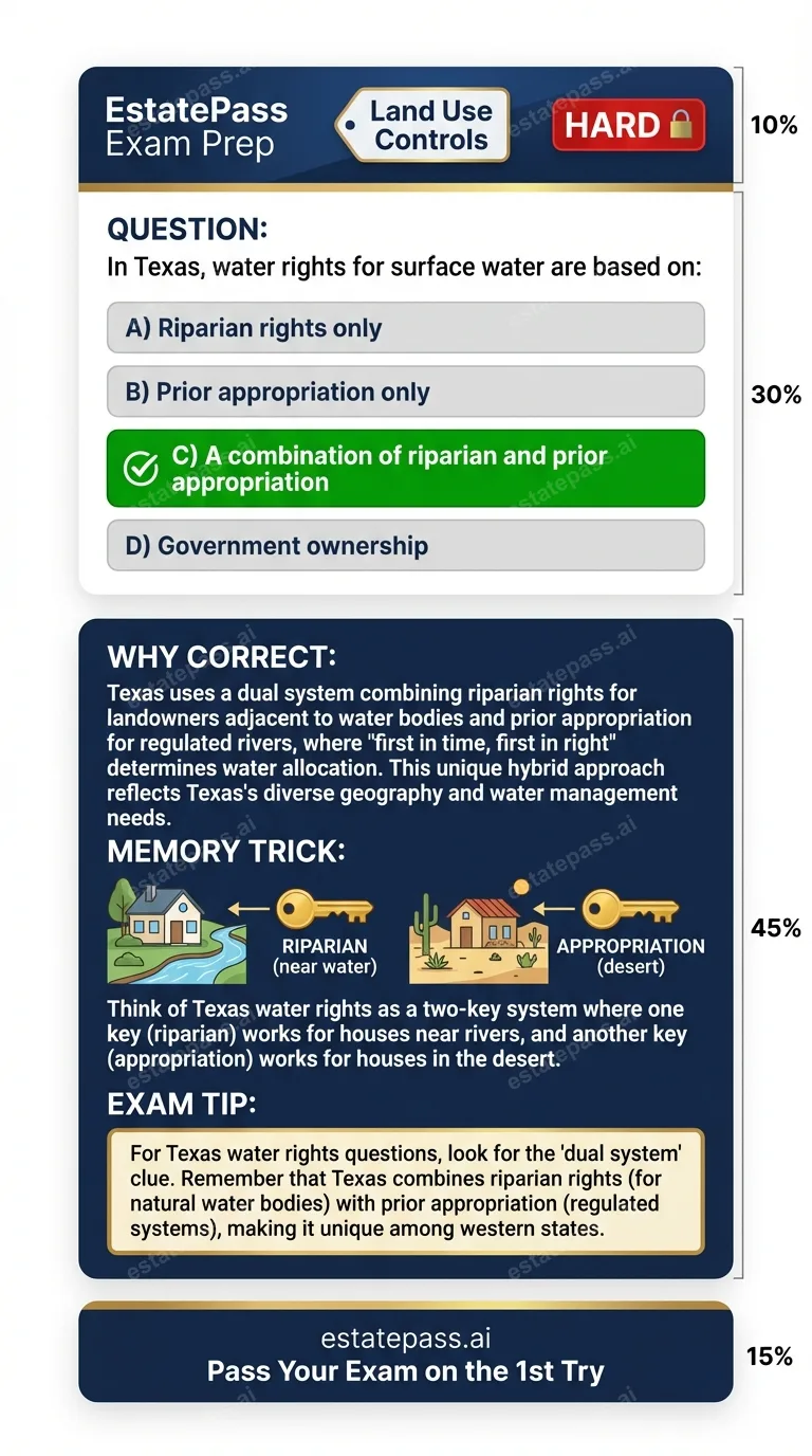 Study card infographic for: In Texas, water rights for surface water are based on: