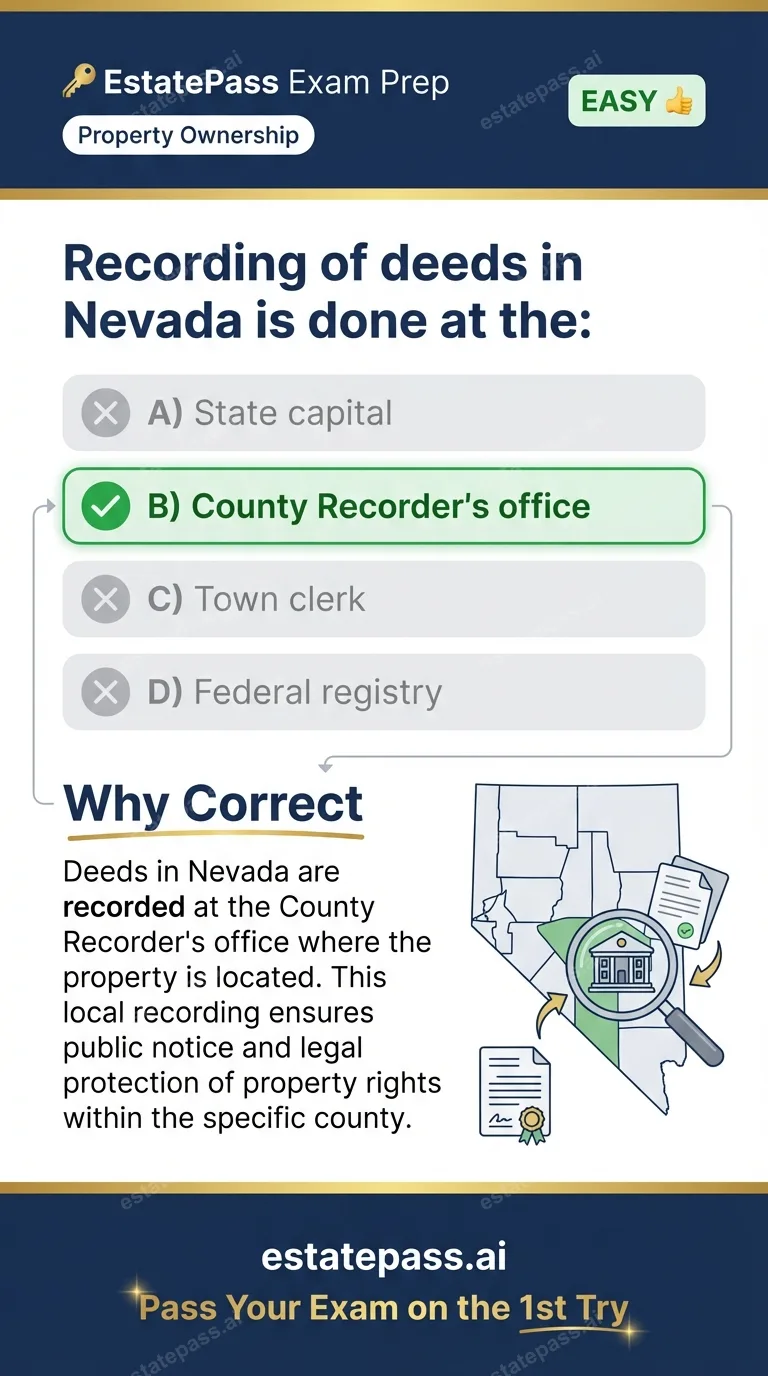 Study card infographic for: Recording of deeds in Nevada is done at the: