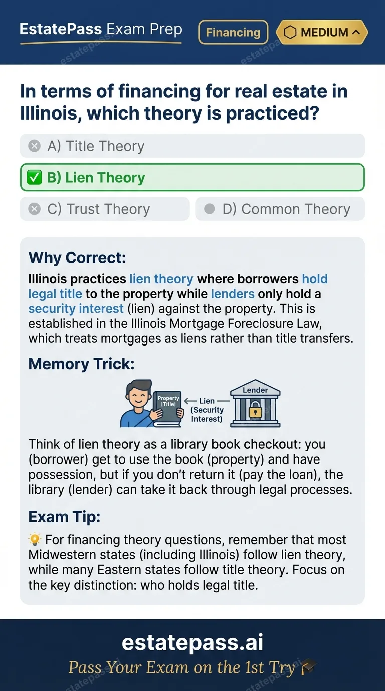 Study card infographic: In terms of financing for real estate in Illinois, which theory is practiced?