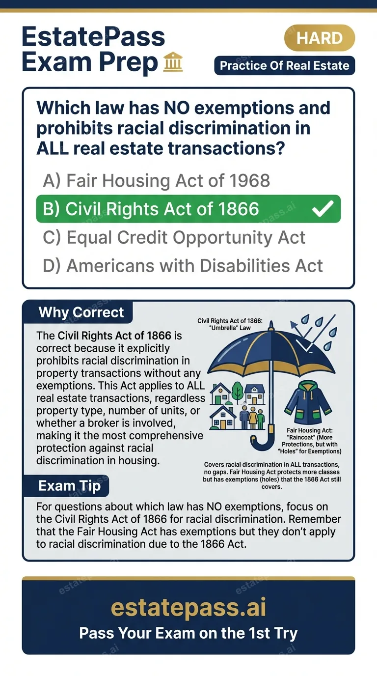 Study card infographic: Which law has NO exemptions and prohibits racial discrimination in ALL real esta