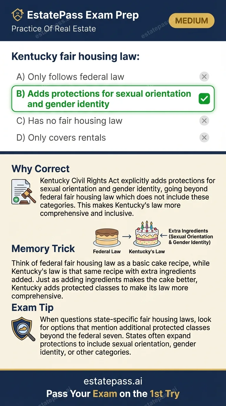 Study card infographic: Kentucky fair housing law: