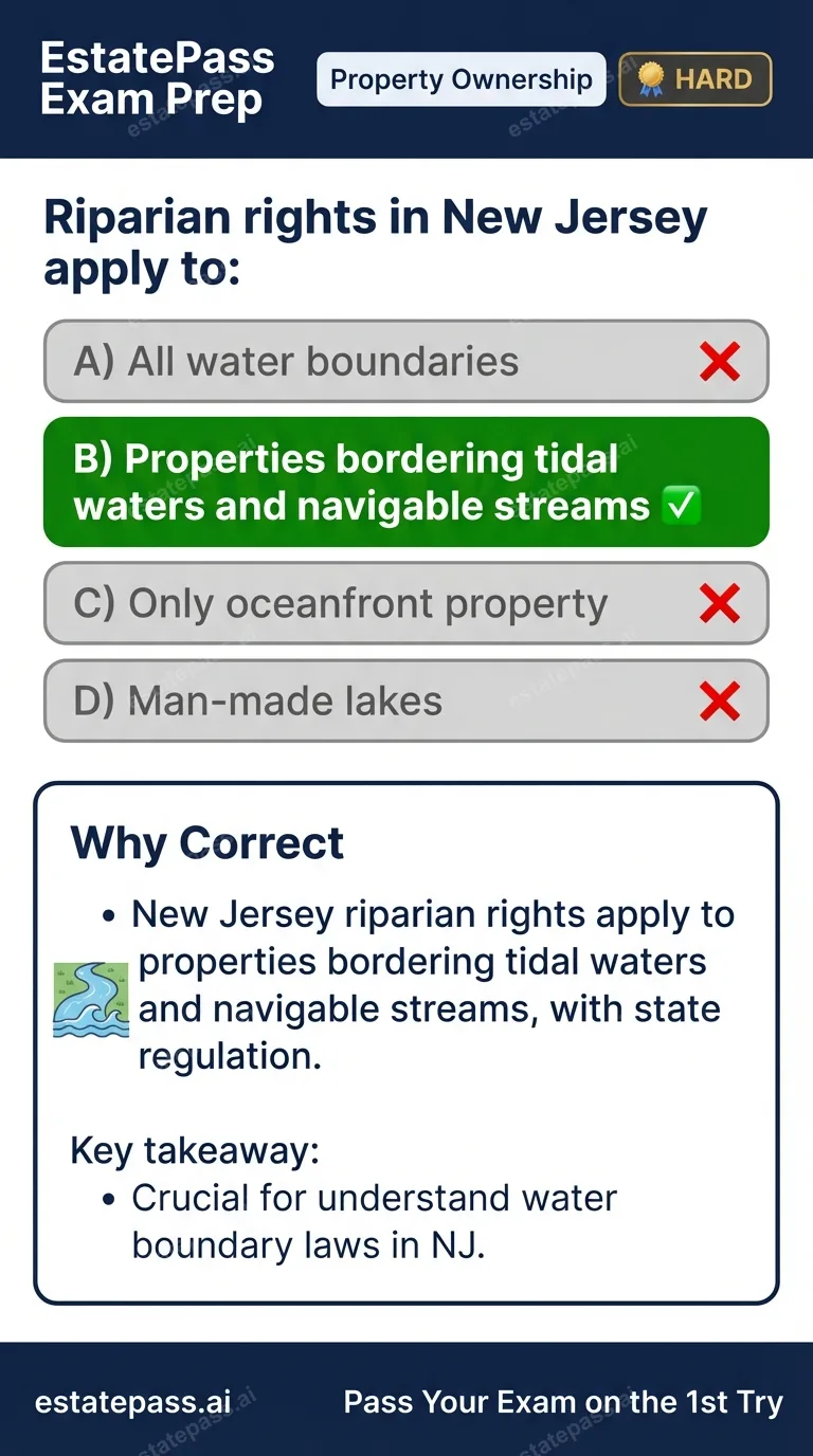 Study card infographic for: Riparian rights in New Jersey apply to: